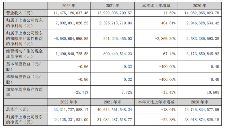 世纪华通财报(世纪华通财务造假)